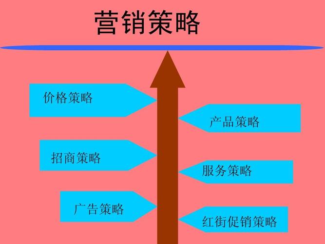 什么是个性化营销,为什么要做定制营销策略。 网站建设公司 什么是个性化营销,为什么要做定制营销策略。 什么是个性化营销,为什么要做定制营销策略。 网站建设公司