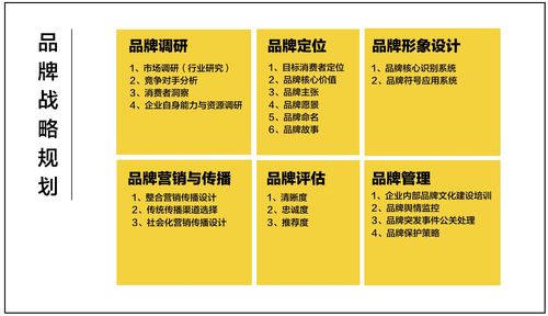 为什么说品牌战略有助于促进企业文化建设,为什么建设品牌?怎么建设品牌?。 SEO关键词 为什么说品牌战略有助于促进企业文化建设,为什么建设品牌?怎么建设品牌?。 为什么说品牌战略有助于促进企业文化建设,为什么建设品牌?怎么建设品牌?。 SEO关键词