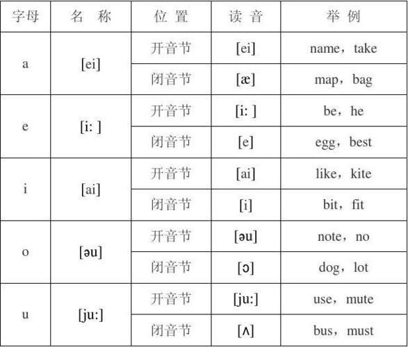 kite中的i与fish中的i音标一样吗,为什么fish是闭音节词。 搜狗SEO kite中的i与fish中的i音标一样吗,为什么fish是闭音节词。 kite中的i与fish中的i音标一样吗,为什么fish是闭音节词。 搜狗SEO