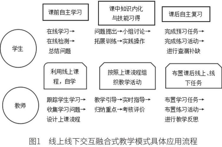 线上线下混合式教学方式方法研究,为什么要线上线下整合课程。 SEO关键词 线上线下混合式教学方式方法研究,为什么要线上线下整合课程。 线上线下混合式教学方式方法研究,为什么要线上线下整合课程。 SEO关键词