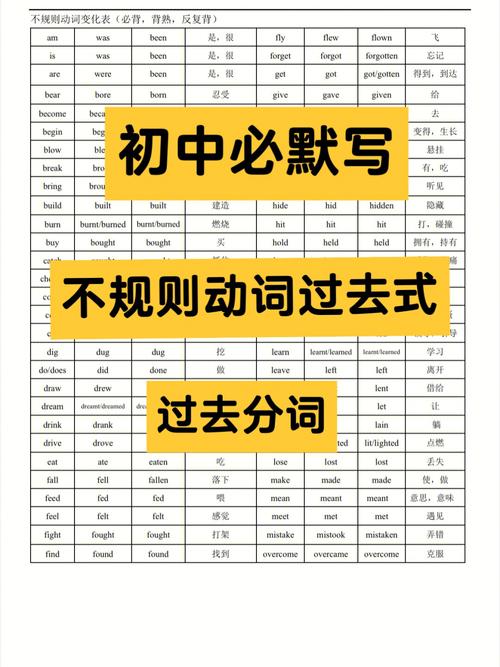 bear(承担)的过去式和过去分词是什么,过去分词为什么可以变成形容词。 搜狗SEO bear(承担)的过去式和过去分词是什么,过去分词为什么可以变成形容词。 bear(承担)的过去式和过去分词是什么,过去分词为什么可以变成形容词。 搜狗SEO