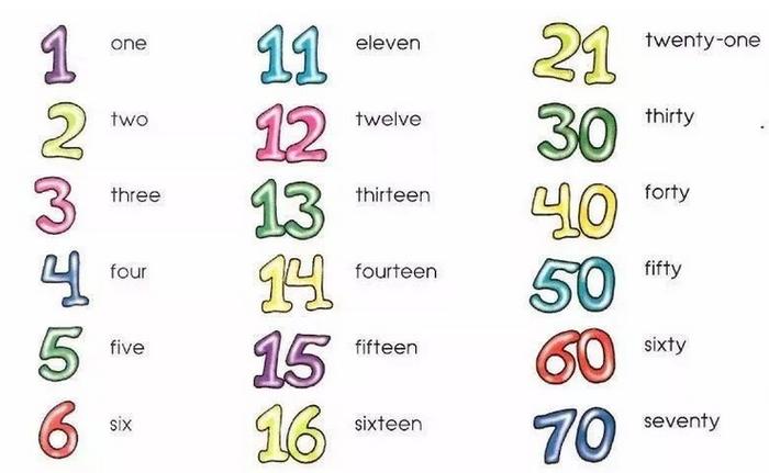 为什么13不是threeteen,11的英语和12的英语。 网站建设公司 为什么13不是threeteen,11的英语和12的英语。 为什么13不是threeteen,11的英语和12的英语。 网站建设公司