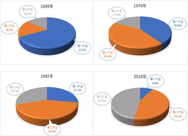 为什么要优化客户结构,为什么结构优化完空间群变了。 网站建设公司 为什么要优化客户结构,为什么结构优化完空间群变了。 为什么要优化客户结构,为什么结构优化完空间群变了。 网站建设公司