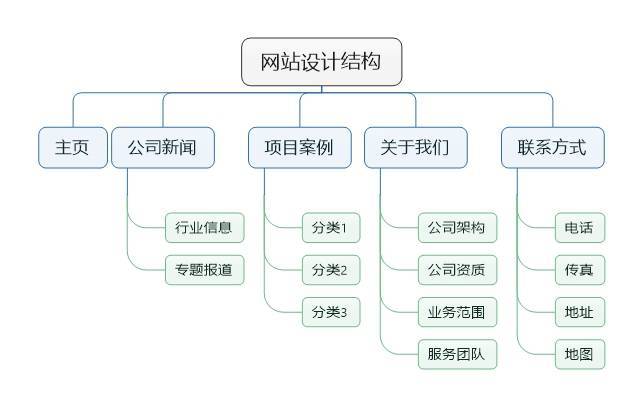 网站什么的要分前端和后端的?是什么意思,网页设计分为什么类型。 网站建设公司 网站什么的要分前端和后端的?是什么意思,网页设计分为什么类型。 网站什么的要分前端和后端的?是什么意思,网页设计分为什么类型。 网站建设公司