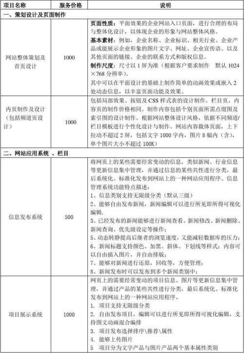 建立一个公司网站的费用.有哪些部分,分别要多少钱,为什么建立网站。 网站建设公司 建立一个公司网站的费用.有哪些部分,分别要多少钱,为什么建立网站。 建立一个公司网站的费用.有哪些部分,分别要多少钱,为什么建立网站。 网站建设公司