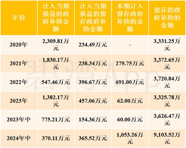 公司收入增长净利润下降的可能原因,收录为什么会下降呢。 公司收入增长净利润下降的可能原因,收录为什么会下降呢。 神马SEO