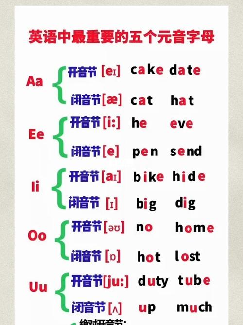 语文四个音标有什么区别,为什么强调五个元音字母。 搜狗SEO 语文四个音标有什么区别,为什么强调五个元音字母。 语文四个音标有什么区别,为什么强调五个元音字母。 搜狗SEO