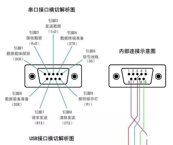 com7端口是什么意思,电脑主机com1端口是哪个。 必应SEO com7端口是什么意思,电脑主机com1端口是哪个。 com7端口是什么意思,电脑主机com1端口是哪个。 必应SEO