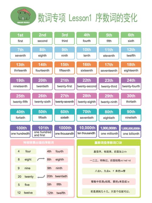 请问13到19的序数词是什么,为什么说十三点。 SEO关键词 请问13到19的序数词是什么,为什么说十三点。 请问13到19的序数词是什么,为什么说十三点。 SEO关键词