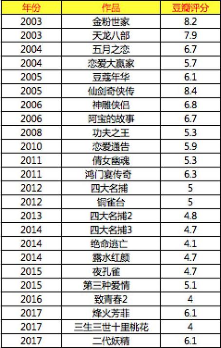 豆瓣评分有什么用?为什么一些人会把它作为一部电影或一部电视剧的好坏标准,口碑为什么重要性呢。 百度SEO 豆瓣评分有什么用?为什么一些人会把它作为一部电影或一部电视剧的好坏标准,口碑为什么重要性呢。 豆瓣评分有什么用?为什么一些人会把它作为一部电影或一部电视剧的好坏标准,口碑为什么重要性呢。 百度SEO
