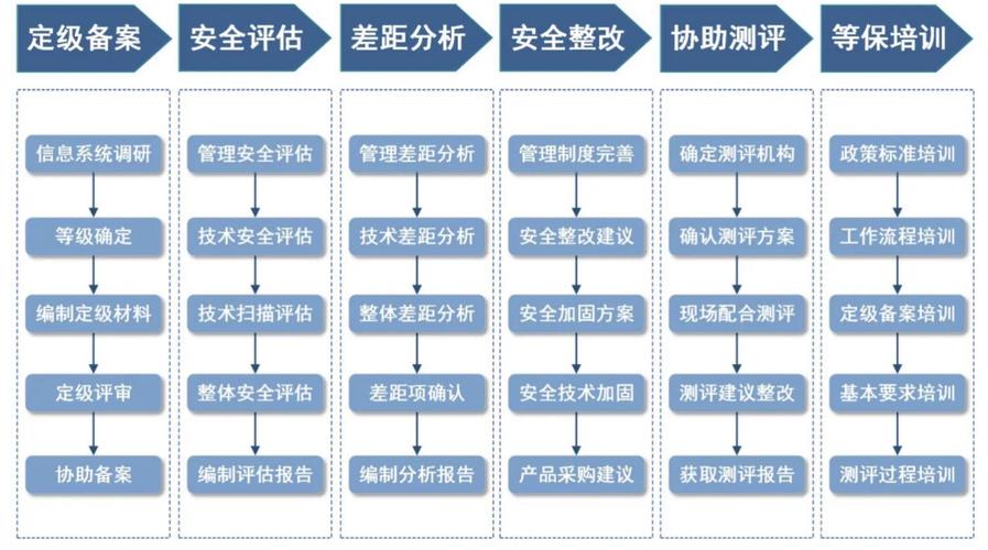 seo是什么,网站为什么要做等保。 百度SEO seo是什么,网站为什么要做等保。 seo是什么,网站为什么要做等保。 百度SEO