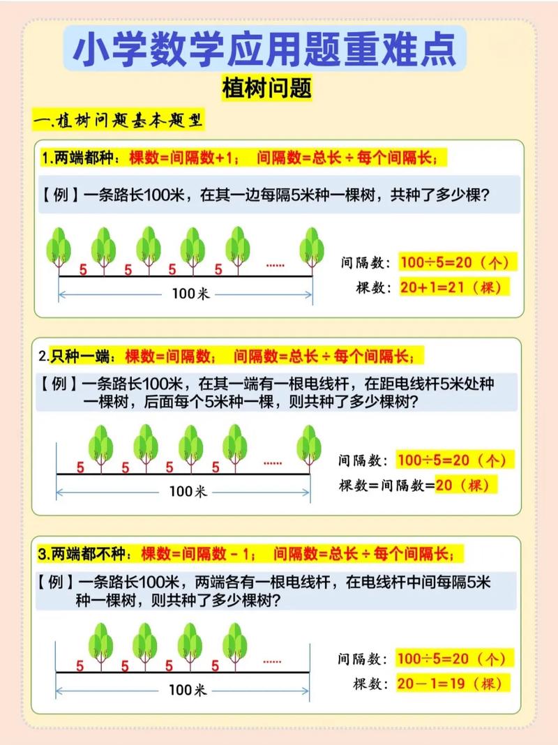 植树问题为什么要加1,植树问题是为什么知识做铺垫。 网站建设公司 植树问题为什么要加1,植树问题是为什么知识做铺垫。 植树问题为什么要加1,植树问题是为什么知识做铺垫。 网站建设公司