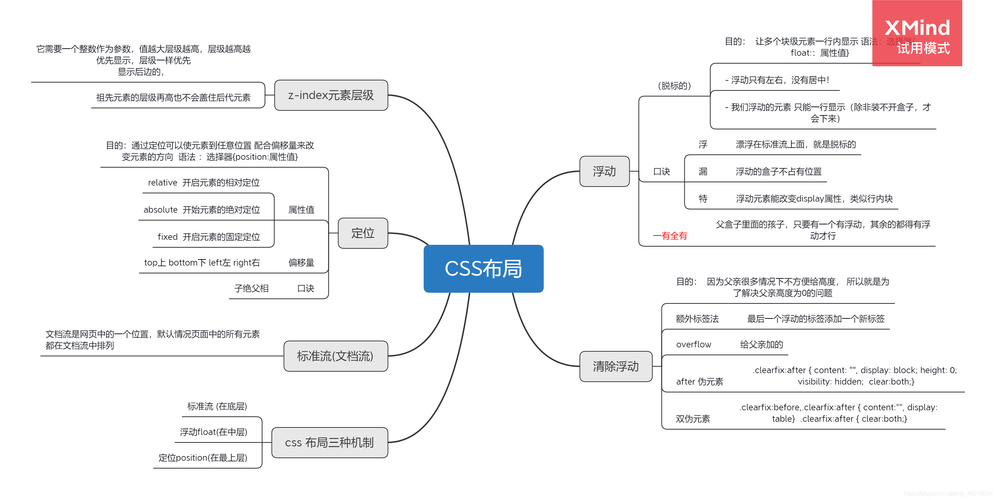 为什么会觉得CSS比JavaScript难,为什么要用css布局。 必应SEO 为什么会觉得CSS比JavaScript难,为什么要用css布局。 为什么会觉得CSS比JavaScript难,为什么要用css布局。 必应SEO