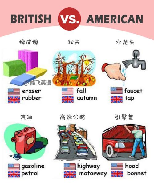 英国和美国什么关系?为何都说英语,用英语说为什么怎么说。 网站建设公司 英国和美国什么关系?为何都说英语,用英语说为什么怎么说。 英国和美国什么关系?为何都说英语,用英语说为什么怎么说。 网站建设公司