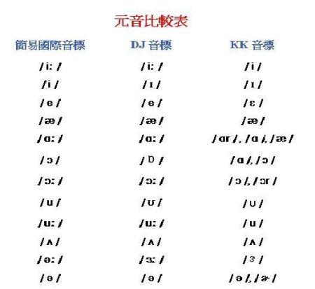七种英语不发音规律,kn组合为什么k不发音。 搜狗SEO 七种英语不发音规律,kn组合为什么k不发音。 七种英语不发音规律,kn组合为什么k不发音。 搜狗SEO