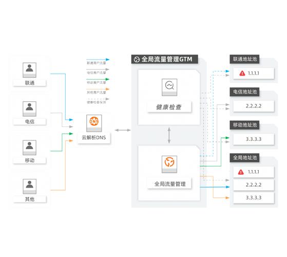 域名系统的作用是什么,为什么要做域名解析。 域名系统的作用是什么,为什么要做域名解析。 必应SEO