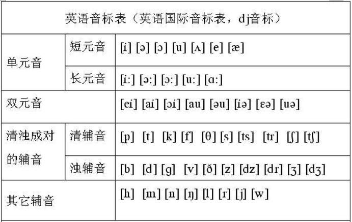 英语里单音节词,双音节词,三音节词,多音节词都有什么,able是开音节吗。 搜狗SEO 英语里单音节词,双音节词,三音节词,多音节词都有什么,able是开音节吗。 英语里单音节词,双音节词,三音节词,多音节词都有什么,able是开音节吗。 搜狗SEO