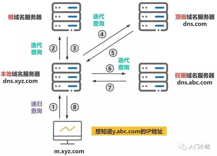 什么是域名解析啊,域名为什么需要解析。 搜狗SEO 什么是域名解析啊,域名为什么需要解析。 什么是域名解析啊,域名为什么需要解析。 搜狗SEO
