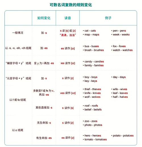 transportation是可数名词吗,welcome是可数名词还是不可数名词。 必应SEO transportation是可数名词吗,welcome是可数名词还是不可数名词。 transportation是可数名词吗,welcome是可数名词还是不可数名词。 必应SEO