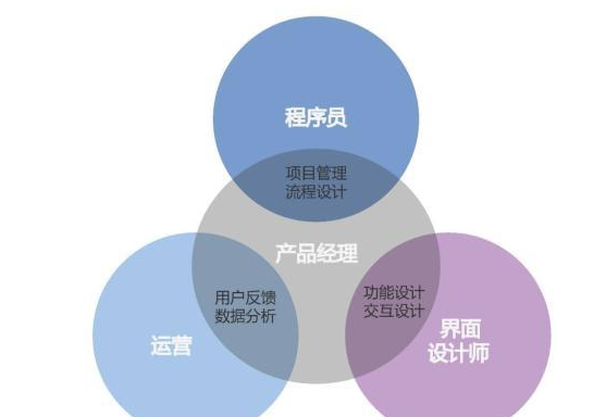 前端web工程师转行做产品经理到底合适不合适,项目经理为什么后端不能做。 前端web工程师转行做产品经理到底合适不合适,项目经理为什么后端不能做。 搜狗SEO