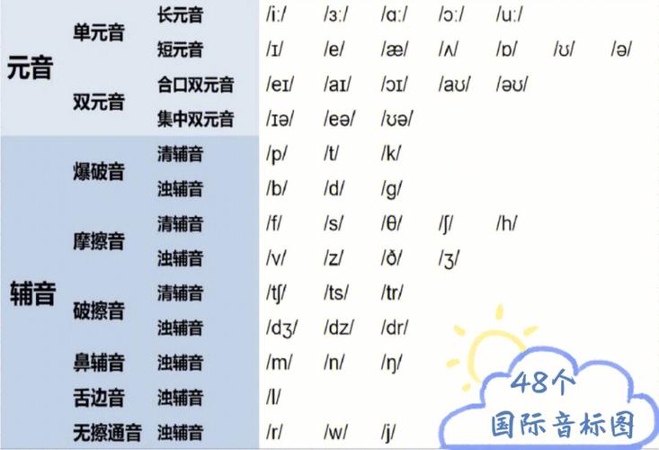 pointat与pointto有什么区别,finger的复数怎么读s还是z。 pointat与pointto有什么区别,finger的复数怎么读s还是z。 搜狗SEO