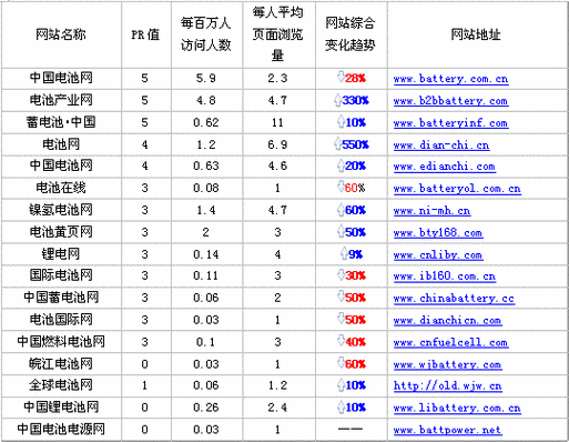 网站排名自然优化是什么，网站自然排名是不是全国一样。 网站排名自然优化是什么，网站自然排名是不是全国一样。 搜狗SEO