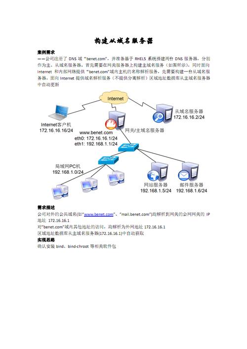 域服务器的作用是什么?企业如何实现域的方式管理,为什么要搭建服务器。 域服务器的作用是什么?企业如何实现域的方式管理,为什么要搭建服务器。 网站建设公司