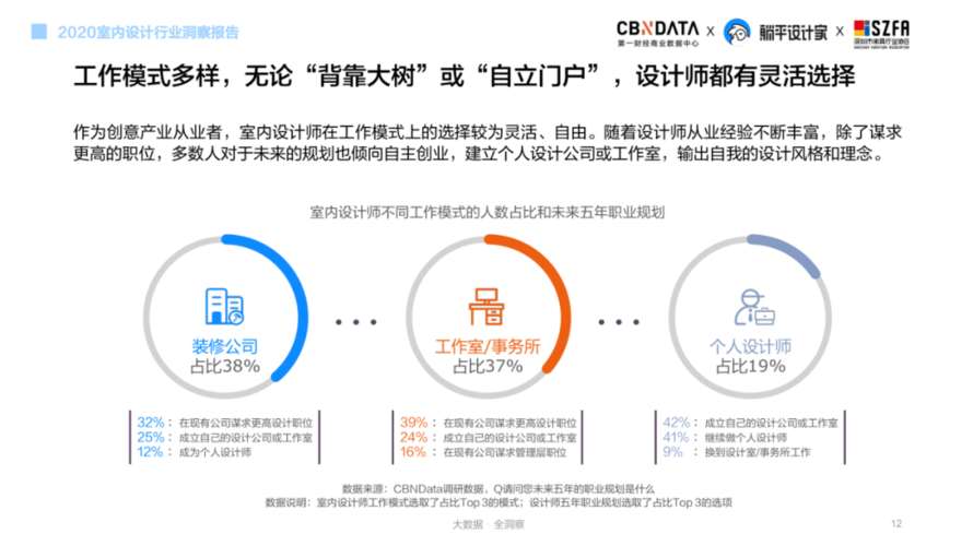 设计师的痛点有哪些?讨论一下,为什么没有设计师的能力呢。 SEO关键词 设计师的痛点有哪些?讨论一下,为什么没有设计师的能力呢。 设计师的痛点有哪些?讨论一下,为什么没有设计师的能力呢。 SEO关键词