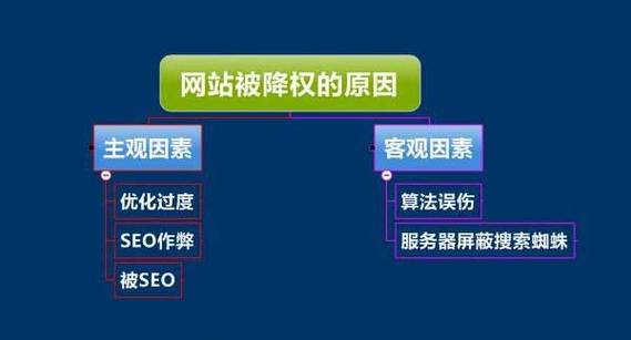 网站收录下降或检索结果不稳定的原因有哪些,为什么百度老对网站降权呢。 网站建设公司 网站收录下降或检索结果不稳定的原因有哪些,为什么百度老对网站降权呢。 网站收录下降或检索结果不稳定的原因有哪些,为什么百度老对网站降权呢。 网站建设公司
