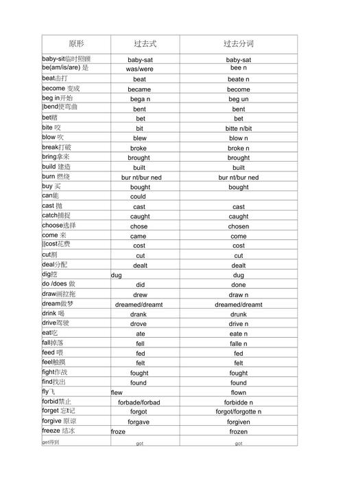 plan过去式怎么不双写呢,计划为什么要用过去分词表示。 网站建设公司 plan过去式怎么不双写呢,计划为什么要用过去分词表示。 plan过去式怎么不双写呢,计划为什么要用过去分词表示。 网站建设公司
