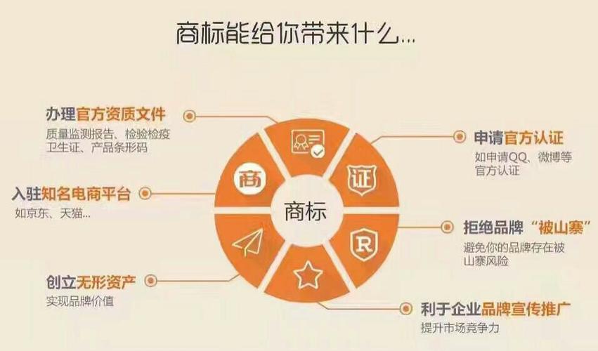 企业为什么需要点商标域名,为什么要祖册域名呢。 搜狗SEO 企业为什么需要点商标域名,为什么要祖册域名呢。 企业为什么需要点商标域名,为什么要祖册域名呢。 搜狗SEO