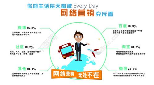 网络营销推广好做吗?想往这方面发展,网络营销为什么没效果了。 搜狗SEO 网络营销推广好做吗?想往这方面发展,网络营销为什么没效果了。 网络营销推广好做吗?想往这方面发展,网络营销为什么没效果了。 搜狗SEO