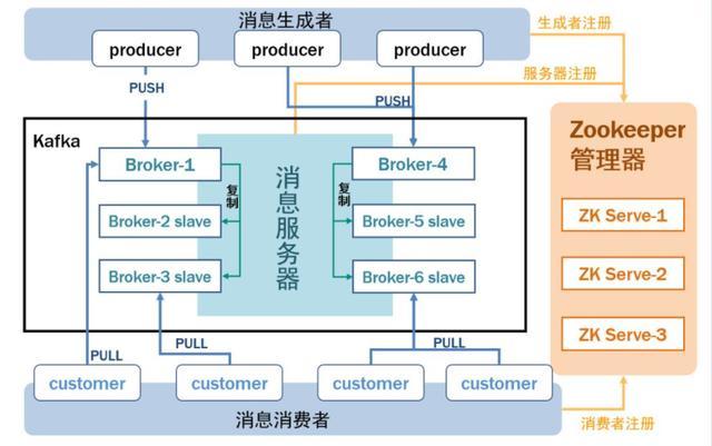 系统架构中,消息中间件起到了什么作用,为什么要用网站框架呢。 搜狗SEO 系统架构中,消息中间件起到了什么作用,为什么要用网站框架呢。 系统架构中,消息中间件起到了什么作用,为什么要用网站框架呢。 搜狗SEO