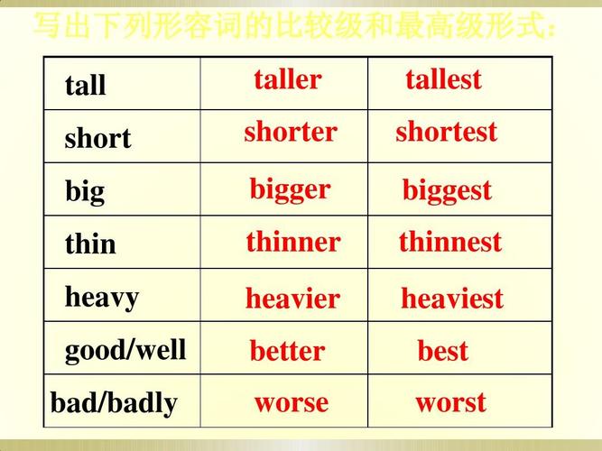 badly的比较级和最高级分别是什么,。 神马SEO badly的比较级和最高级分别是什么,。 badly的比较级和最高级分别是什么,。 神马SEO