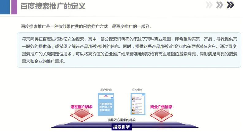 如何看待百度推广的未来发展前景,百度为什么会区域排名变动。 必应SEO 如何看待百度推广的未来发展前景,百度为什么会区域排名变动。 如何看待百度推广的未来发展前景,百度为什么会区域排名变动。 必应SEO