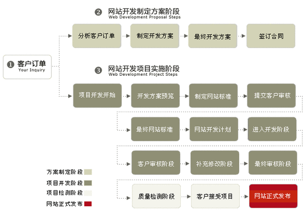 搭建一个网站为什么需要数据库,为什么需要建立站点。 神马SEO 搭建一个网站为什么需要数据库,为什么需要建立站点。 搭建一个网站为什么需要数据库,为什么需要建立站点。 神马SEO