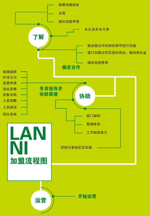 什么是加盟幼儿园的定制化服务,为什么要定制化服务呢。 SEO关键词 什么是加盟幼儿园的定制化服务,为什么要定制化服务呢。 什么是加盟幼儿园的定制化服务,为什么要定制化服务呢。 SEO关键词