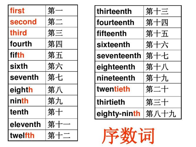 1到21的英文序数词,21世纪为什么用序数词表示。 必应SEO 1到21的英文序数词,21世纪为什么用序数词表示。 1到21的英文序数词,21世纪为什么用序数词表示。 必应SEO