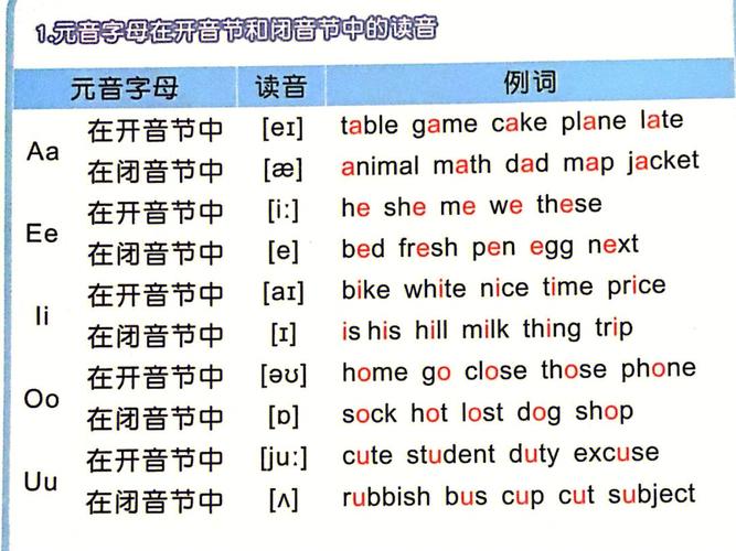 什么是闭音节,用单词举例,eleven的重音在哪。 搜狗SEO 什么是闭音节,用单词举例,eleven的重音在哪。 什么是闭音节,用单词举例,eleven的重音在哪。 搜狗SEO