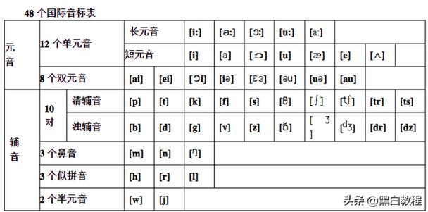 look长音还是短音如何分辨,foot为什么不加s。 搜狗SEO look长音还是短音如何分辨,foot为什么不加s。 look长音还是短音如何分辨,foot为什么不加s。 搜狗SEO