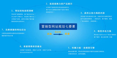营销型网站的目的是什么,为什么要做客户端营销呢。 SEO关键词 营销型网站的目的是什么,为什么要做客户端营销呢。 营销型网站的目的是什么,为什么要做客户端营销呢。 SEO关键词