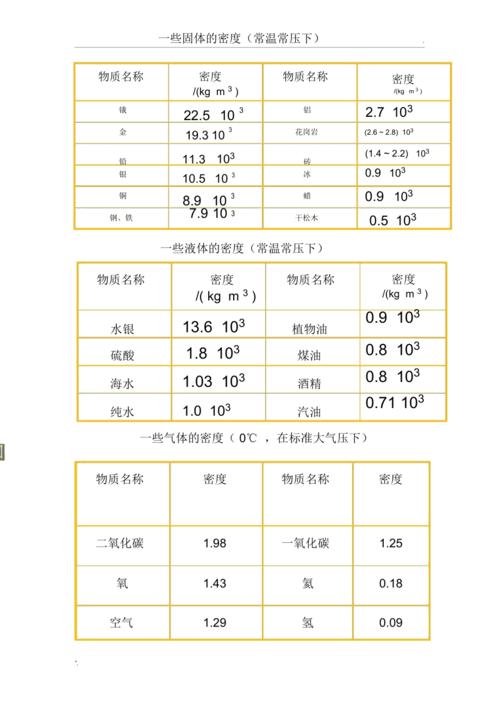 合适的关键词密度,关键词密度的基本原则。 SEO关键词 合适的关键词密度,关键词密度的基本原则。 合适的关键词密度,关键词密度的基本原则。 SEO关键词