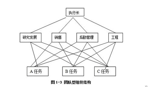 什么是酒店组织机构的“扁平化”,为什么扁平化设计成为一种趋势。 SEO关键词 什么是酒店组织机构的“扁平化”,为什么扁平化设计成为一种趋势。 什么是酒店组织机构的“扁平化”,为什么扁平化设计成为一种趋势。 SEO关键词