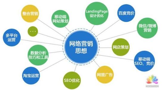 什么叫线上营销,为什么要进行网络营销呢。 什么叫线上营销,为什么要进行网络营销呢。 网站建设公司