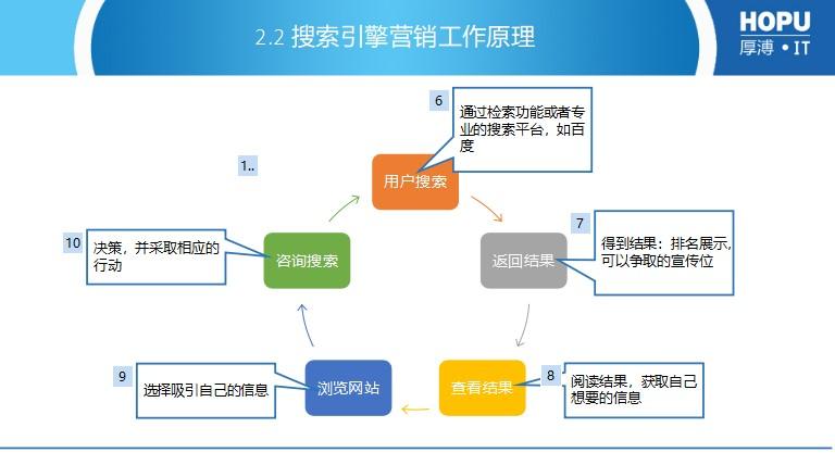 搜索引擎营销的五个步骤是什么,为什么要搜索引擎营销呢。 必应SEO 搜索引擎营销的五个步骤是什么,为什么要搜索引擎营销呢。 搜索引擎营销的五个步骤是什么,为什么要搜索引擎营销呢。 必应SEO