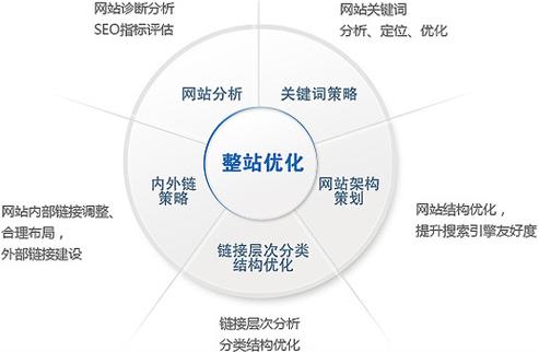 网站建设的作用和重要性如何优化,网站为什么需要优化服务。 网站建设公司 网站建设的作用和重要性如何优化,网站为什么需要优化服务。 网站建设的作用和重要性如何优化,网站为什么需要优化服务。 网站建设公司