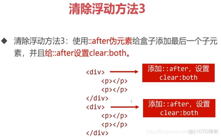 css3父级和子级都浮动了,那还用清除浮动吗,为什么清除浮动影响后子元素不贴合父元素。 必应SEO css3父级和子级都浮动了,那还用清除浮动吗,为什么清除浮动影响后子元素不贴合父元素。 css3父级和子级都浮动了,那还用清除浮动吗,为什么清除浮动影响后子元素不贴合父元素。 必应SEO