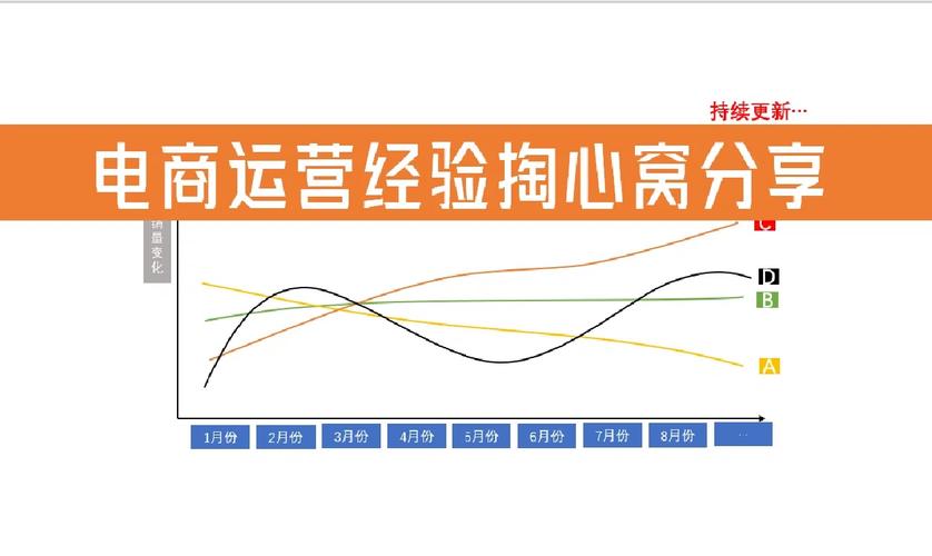 为什么会选择电商运营,为什么发展线上电子商务的原因。 必应SEO 为什么会选择电商运营,为什么发展线上电子商务的原因。 为什么会选择电商运营,为什么发展线上电子商务的原因。 必应SEO