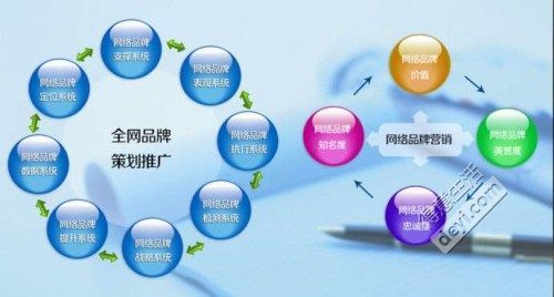 品牌推广对公司有什么好处,企业为什么要推广产品。 网站建设公司 品牌推广对公司有什么好处,企业为什么要推广产品。 品牌推广对公司有什么好处,企业为什么要推广产品。 网站建设公司