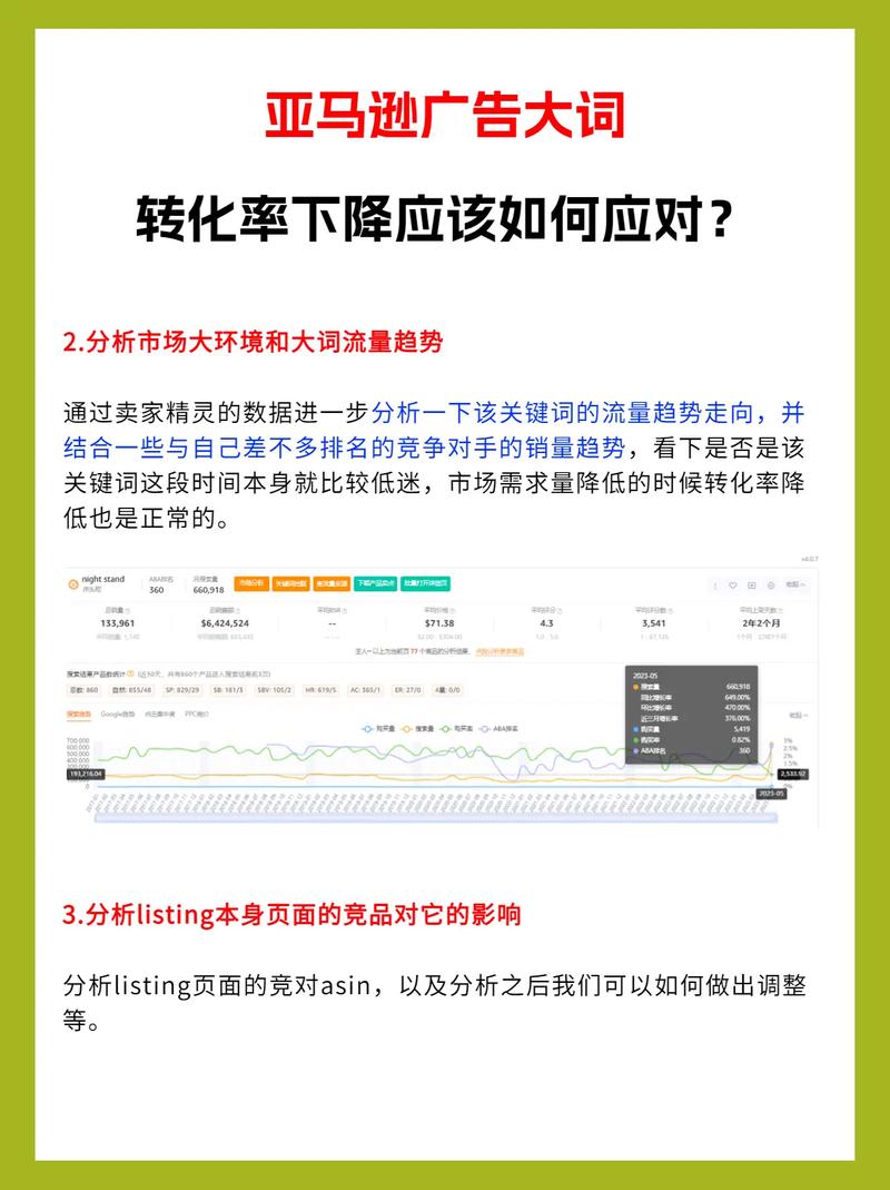 做跨境电商平台电商，店铺流量不错，但是转化率低如何调整,电商转化率为什么低了。 做跨境电商平台电商，店铺流量不错，但是转化率低如何调整,电商转化率为什么低了。 百度SEO